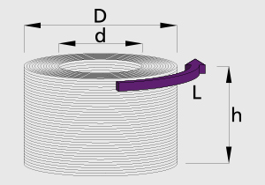 Galvanised wire on coil